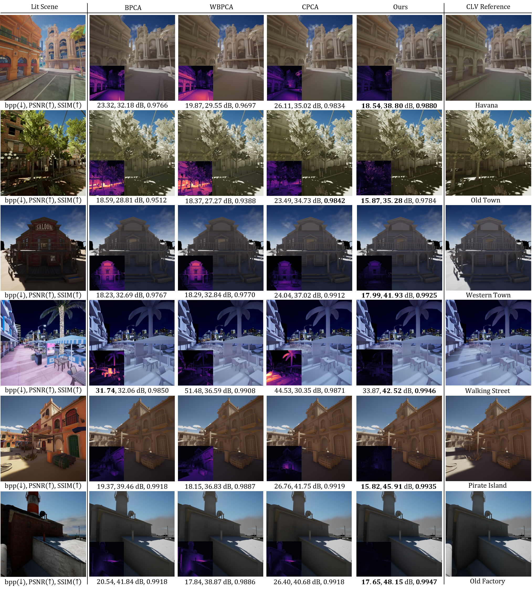 Qualitative comparison across scenes