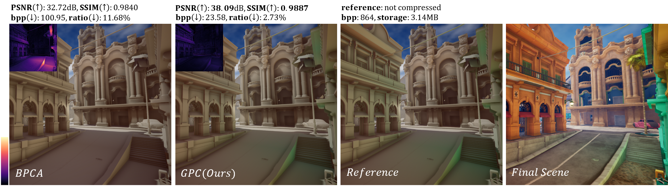 Gaussian Probe Compression teaser